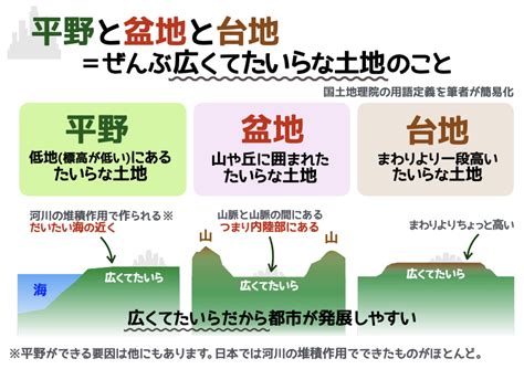 丘陵台地|丘陵と台地の違いとは～丘陵と台地の違いとそれぞれの意味